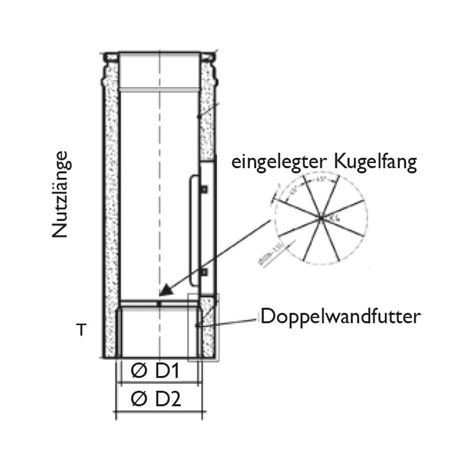 Edelstahlkamin Permeter Ofenaufsatz Schiedel